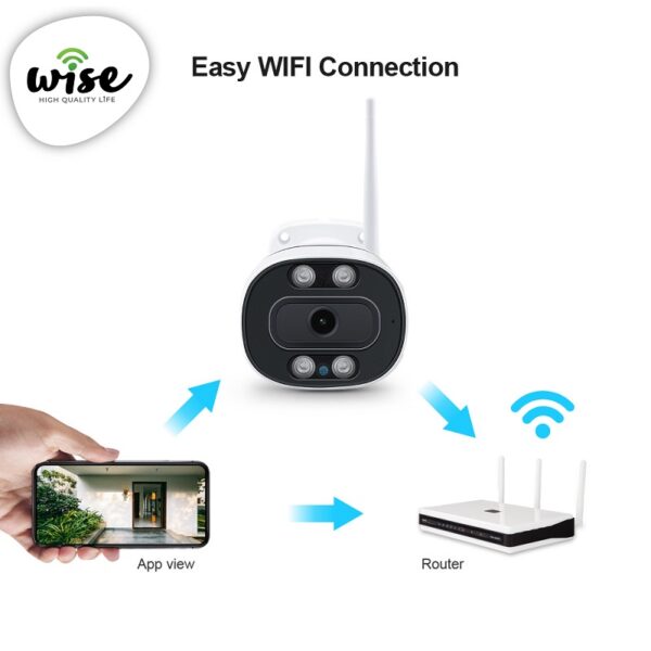WiFi pametna kamera Full HD 3MP - Slika 4